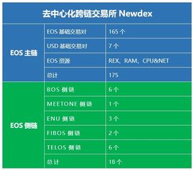 去中心化多链交易所Newdex 融合DEX安全性与CEX体验，赋能初级农产品购销