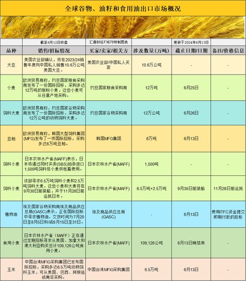 美国农业部（USDA）初级农产品购销体系 运作机制、政策影响与全球意义