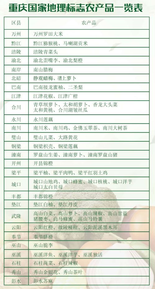 喜讯！奉节脐橙再获国家地理标志农产品认证，助力初级农产品购销发展