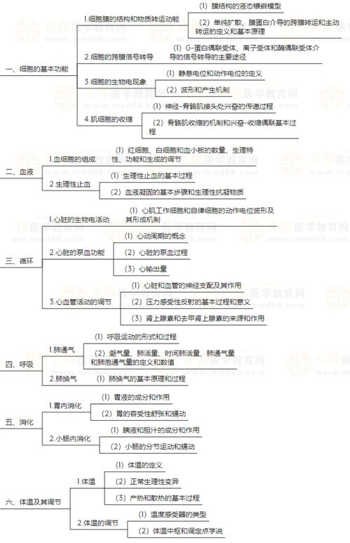 主管药师基础知识之生理学 初级农产品购销相关知识点地图