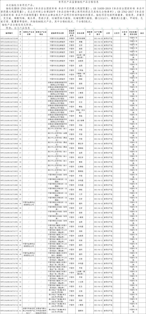 聚焦食用农产品安全 市场监管局“双随机一公开”抽检结果公布，61批次合格，5批次不合格