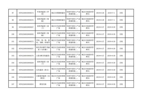 2019年下半年食用农产品抽检信息公示表解析与初级农产品购销建议