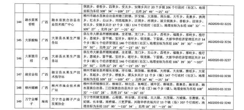 夯实农业根基 地理标志产品再扩容与高标准农田建设双轮驱动