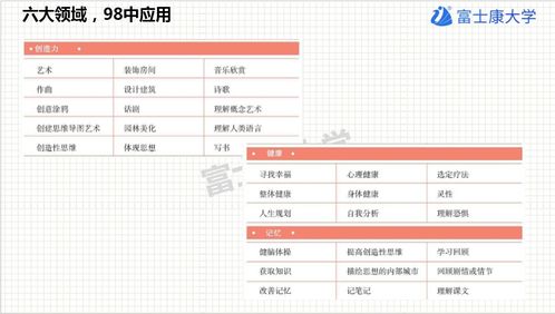 思维导图入门 初级农产品购销全流程解析